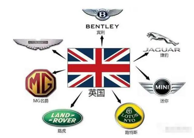 英国汽车品牌大全